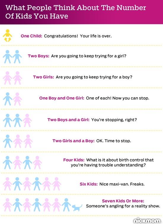 how to tell boy or girl